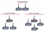 BBTalkin Radio Standard 3.0 – 2 piece set
