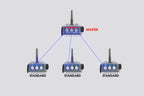 BBTalkin Radio Standard 3.0 – 1 piece set