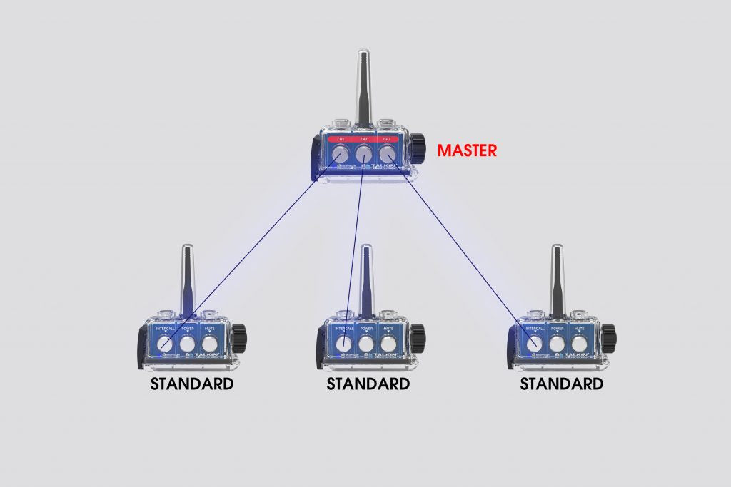 BBTalkin Radio Master 3.0 – 1 piece set